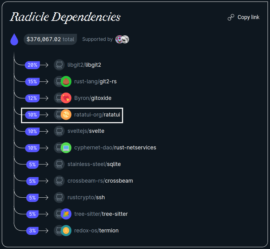 radicle-dependencies.png